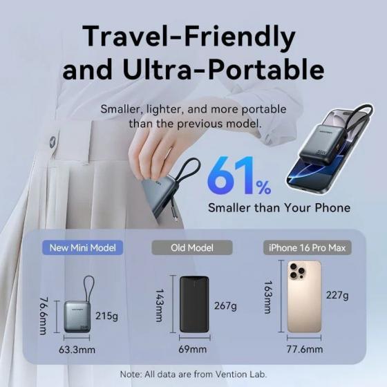 Powerbank 10000mAh Vention FHFH0/ 35W/ Gris/ Incluye Cable USB Tipo-C