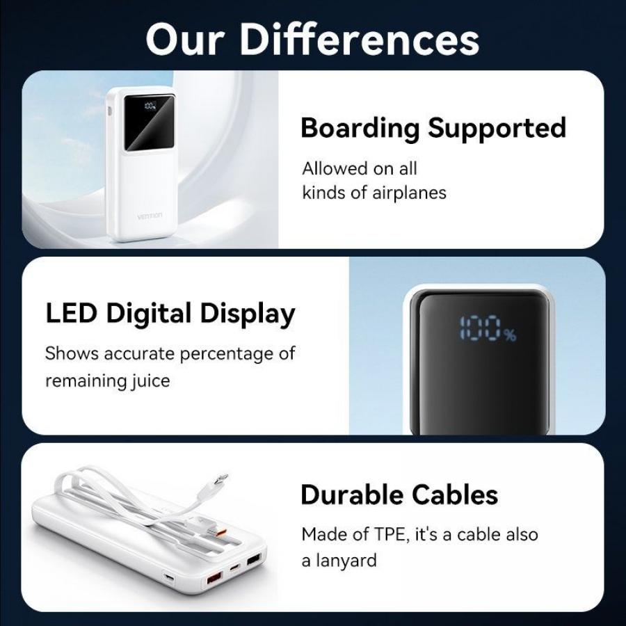 Powerbank 10000mAh Vention FHOW0/ 22.5W/ Blanca/ Incluye Cable USB Tipo-C y Lightning