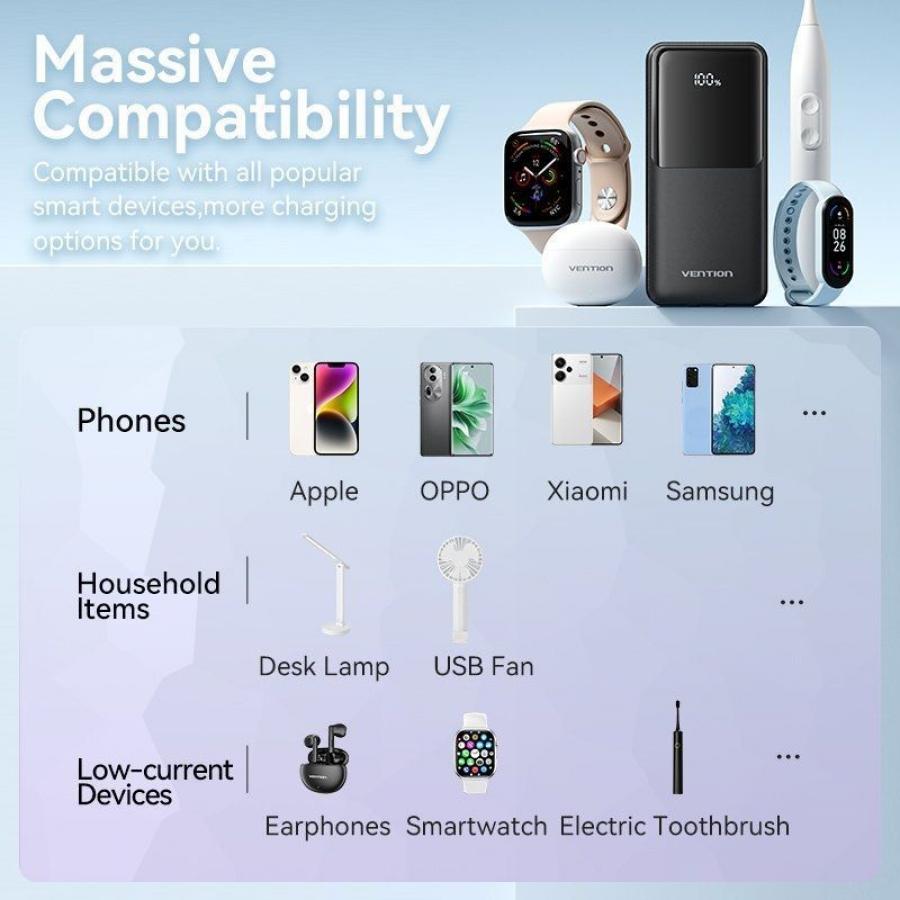 Powerbank 20000mAh Vention FHPW0/ 22.5W/ Blanca/ Incluye Cable USB Tipo-C y Lightning