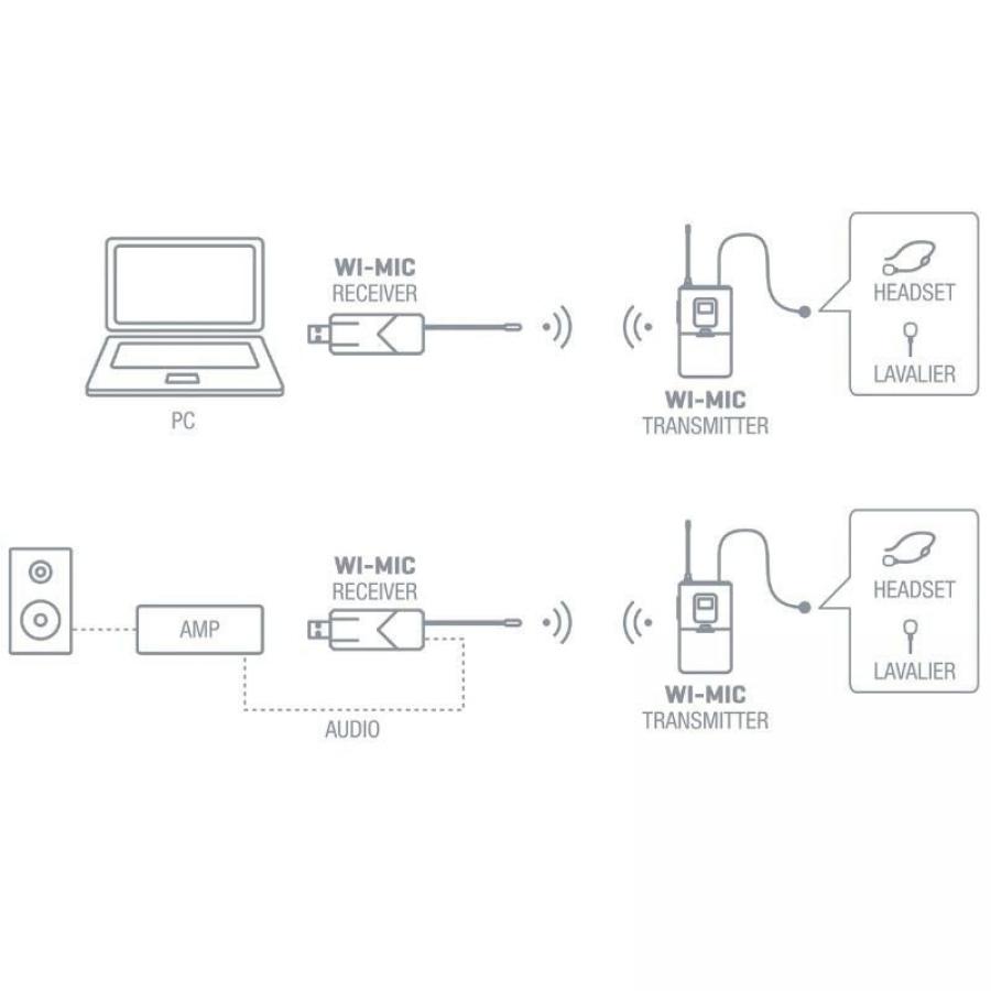 Micrófono de cabeza y solapa UHF Fonestar WI-MIC