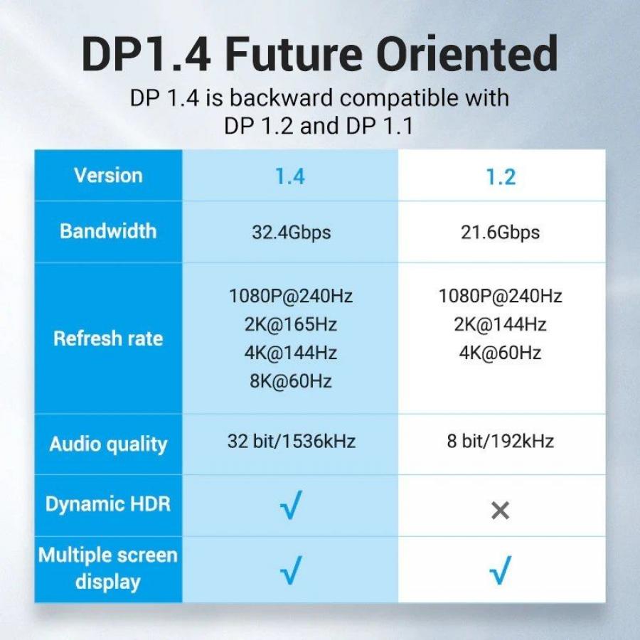 Cable DisplayPort 1.4 8K Vention HCELJ/ DisplayPort Macho - DisplayPort Macho/ 5m/ Azul
