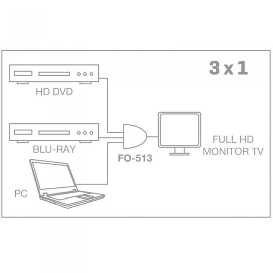Splitter HDMI 3 en 1 Fonestar FO-513/ 3xHDMI