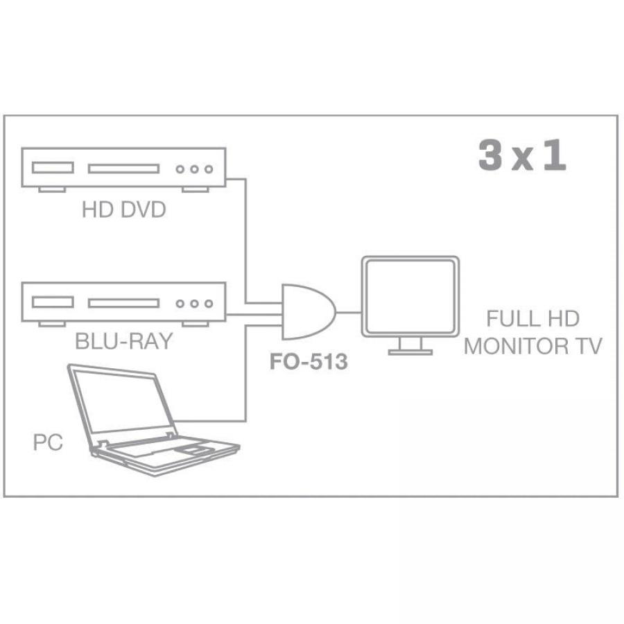 Splitter HDMI 3 en 1 Fonestar FO-513/ 3xHDMI