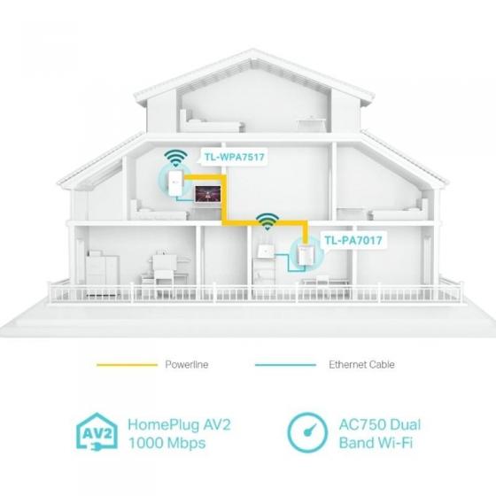 Adaptador Powerline TP-Link TL-WPA7517 Kit 1000Mbps/ Alcance 300m/ Pack de 2