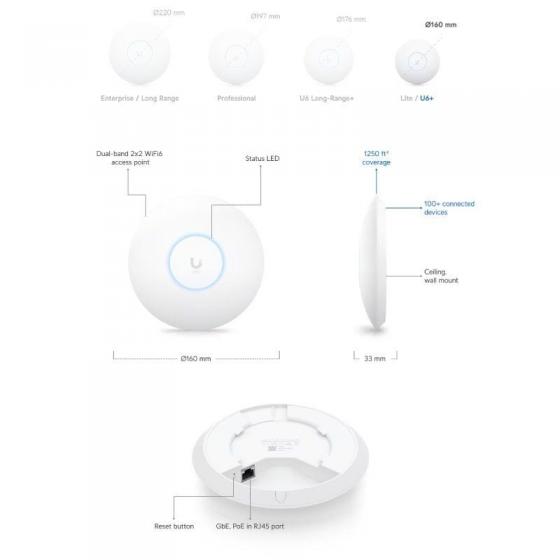 Punto de Acceso Ubiquiti Unifi U6+