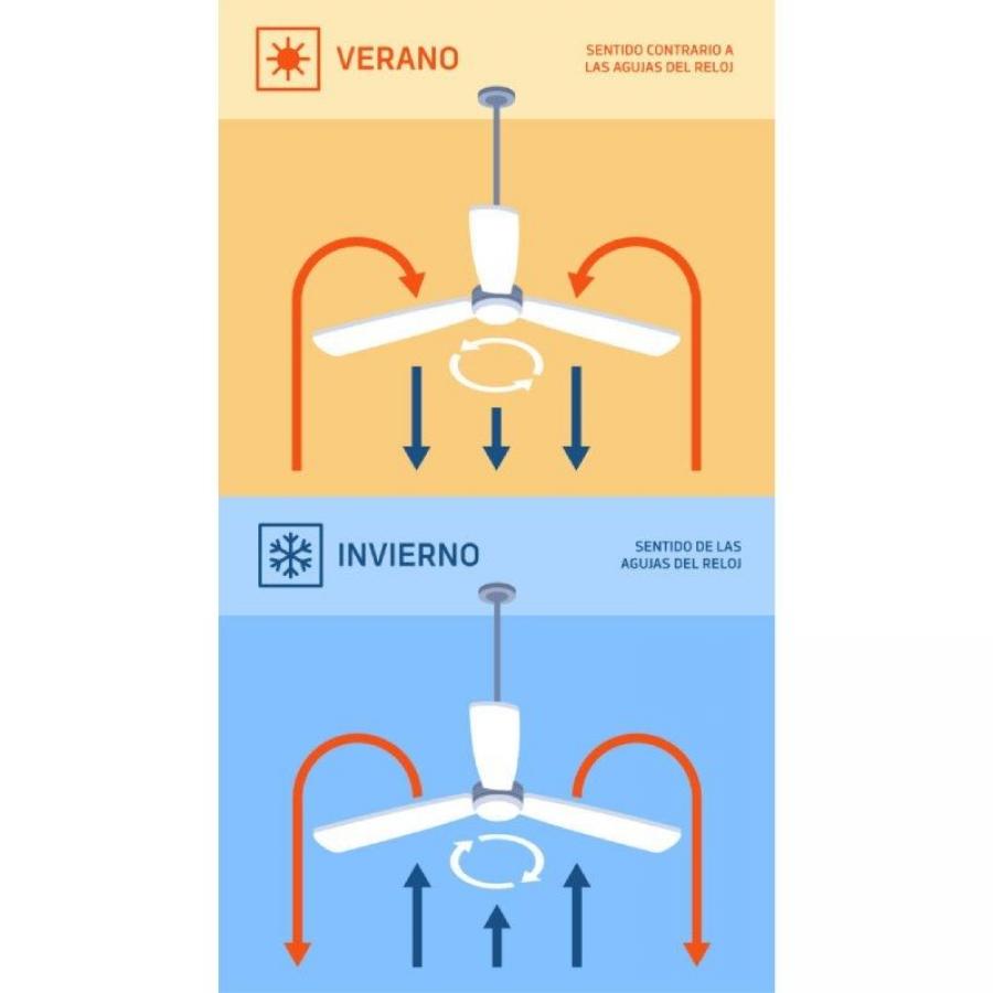Ventilador de Techo Orbegozo CP 129120/ 40W/ 4 Aspas 120cm/ 6 velocidades