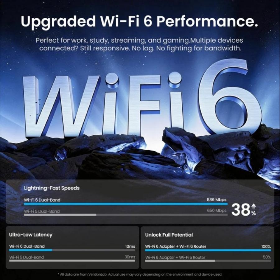 Adaptador USB - WiFi - Bluetooth 5.4 Vention KDXB0/ 900Mbps