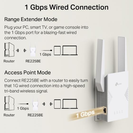 Repetidor/ AP Inalámbrico TP-Link RE225BE 3600Mbps/ WiFi 7/ 2 Antenas