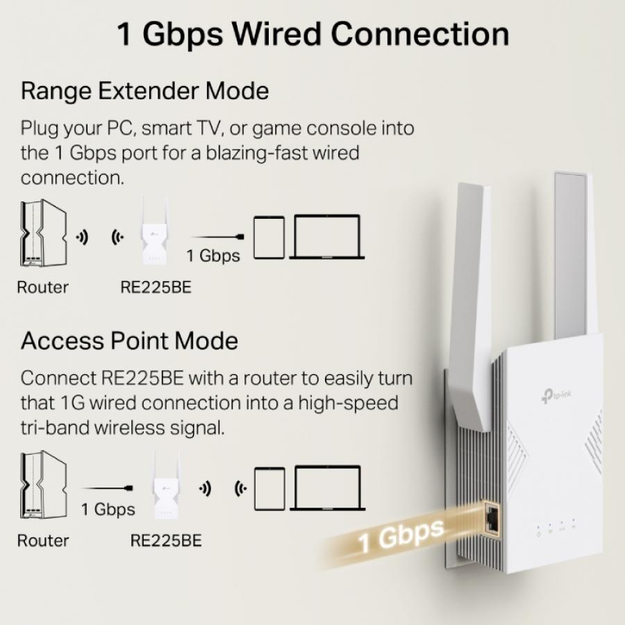 Repetidor/ AP Inalámbrico TP-Link RE225BE 3600Mbps/ WiFi 7/ 2 Antenas